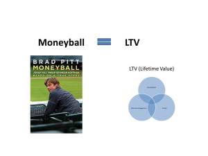 Moneyball = LTV