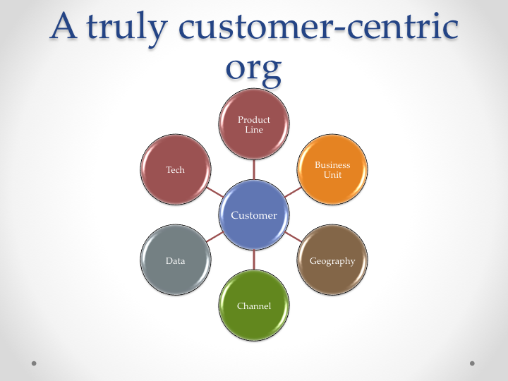 Customer Centric Org Charts Aren T Right For Every Company